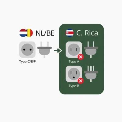 Overzicht stopcontacten Costa Rica