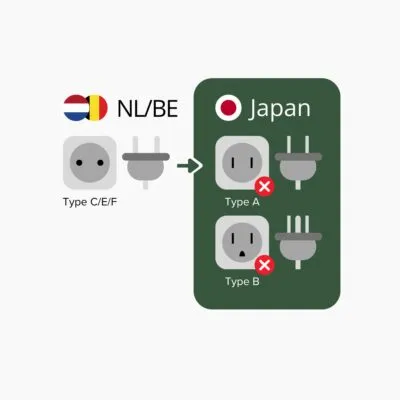 Overzicht stopcontacten Japan