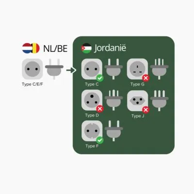 Overzicht stopcontacten Jordanië
