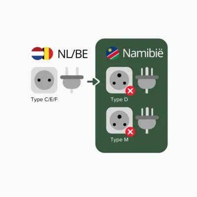 Overzicht stopcontacten Namibië