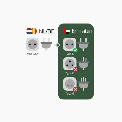 Overzicht stopcontacten Emiraten
