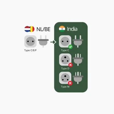 Overzicht stopcontacten in India