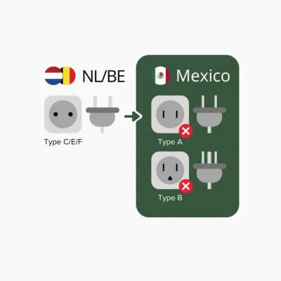 Overzicht stopcontacten Mexico