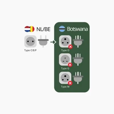 Overzicht stopcontacten in Botswana