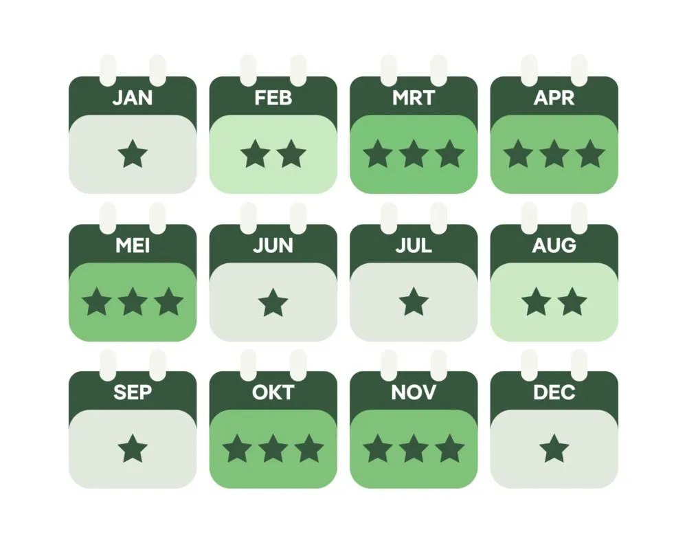 Schema van beste reistijd Japan
